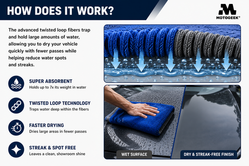 1400 GSM Premium Automotive Microfiber Drying Towel – Grey, 50×80 cm Motogeek®
